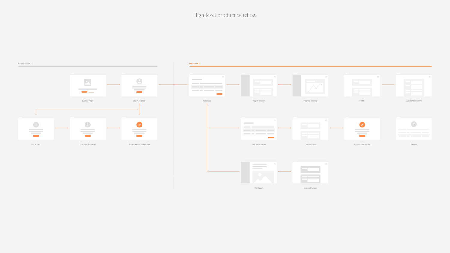 lionbridge-saas_userflow